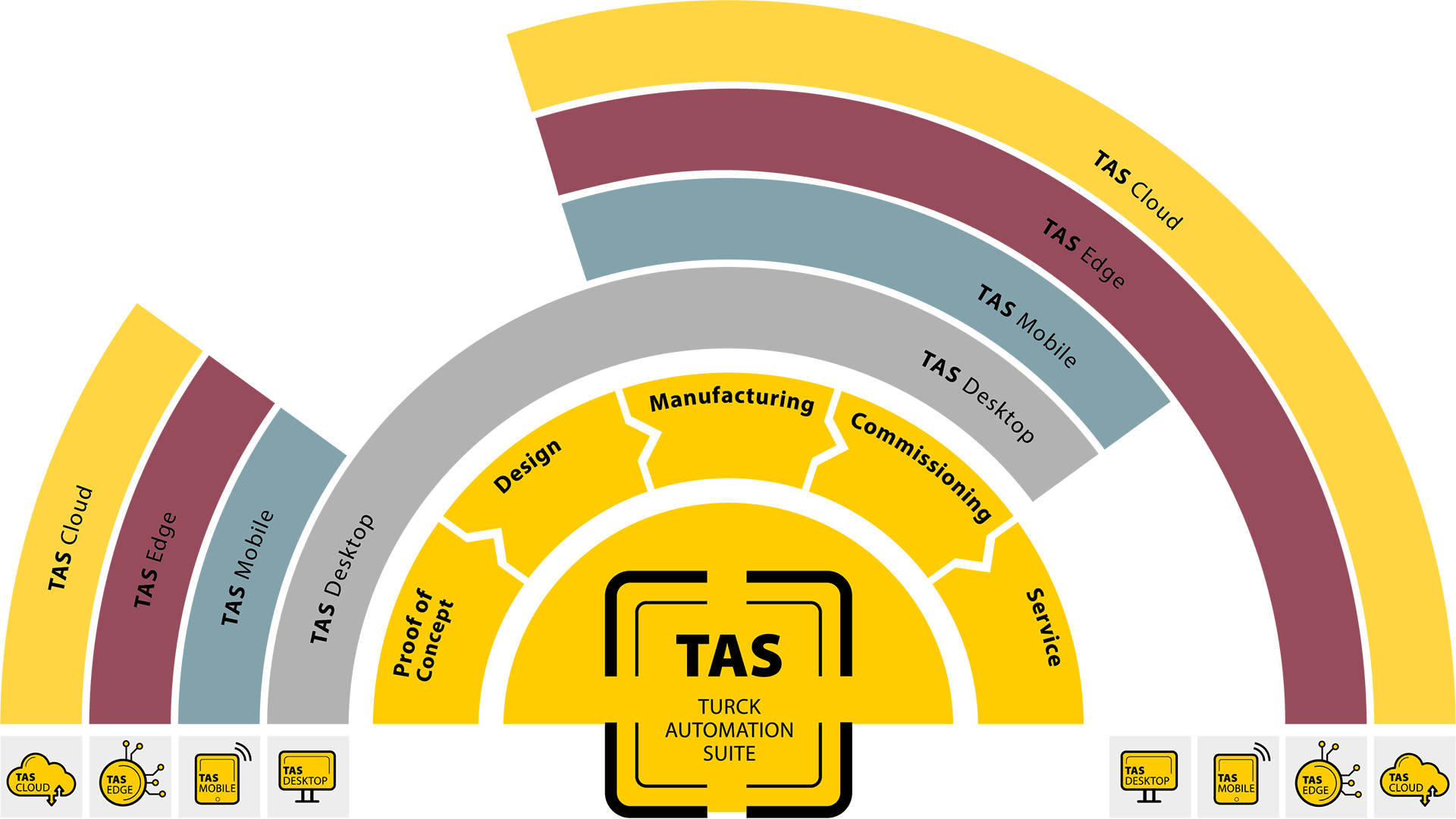 TAS Info Graphic