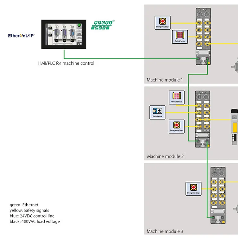 TP_Safety_Full-Dec-Con_800x600_EN
