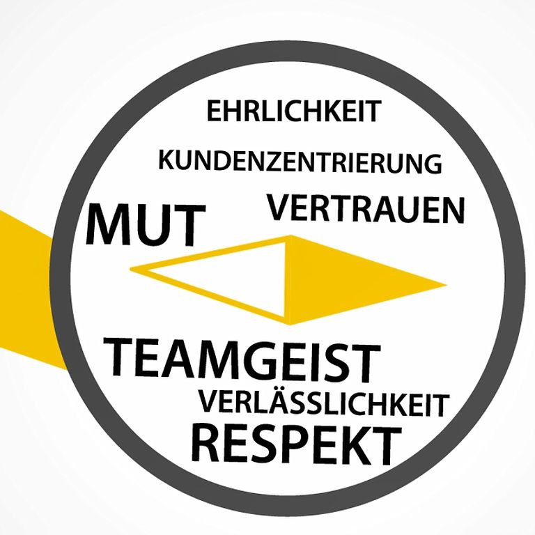 TURCK_Werte-Video_Preview_Picture