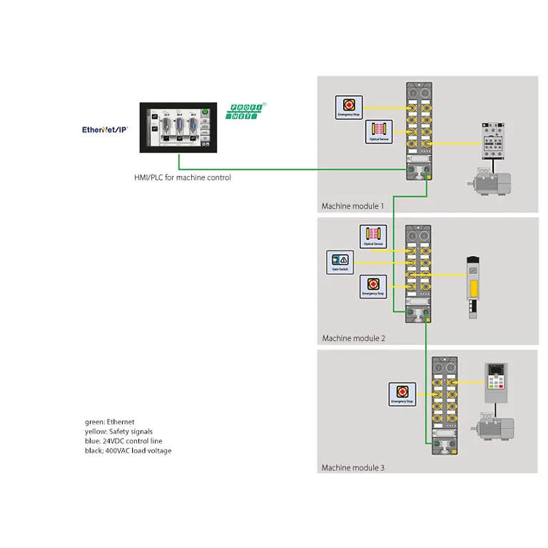 TP_Safety_Full-Dec-Con_800x600_EN