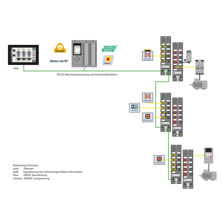 TP_Safety_Dec-Con_800x600_DE