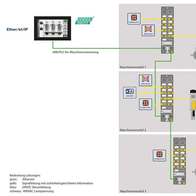 TP_Safety_Full-Dec-Con_800x600_DE