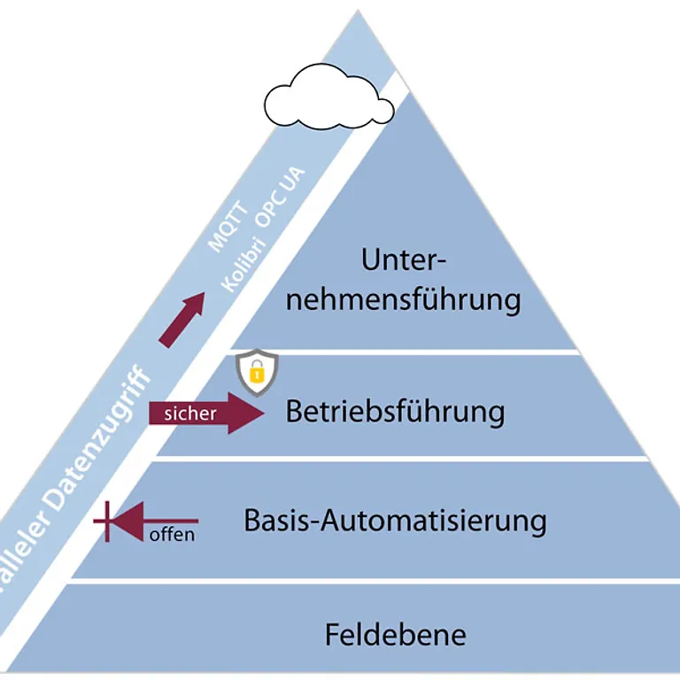 Pyramide_800x600_DE